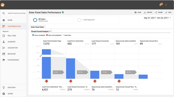 Google%20Analytics